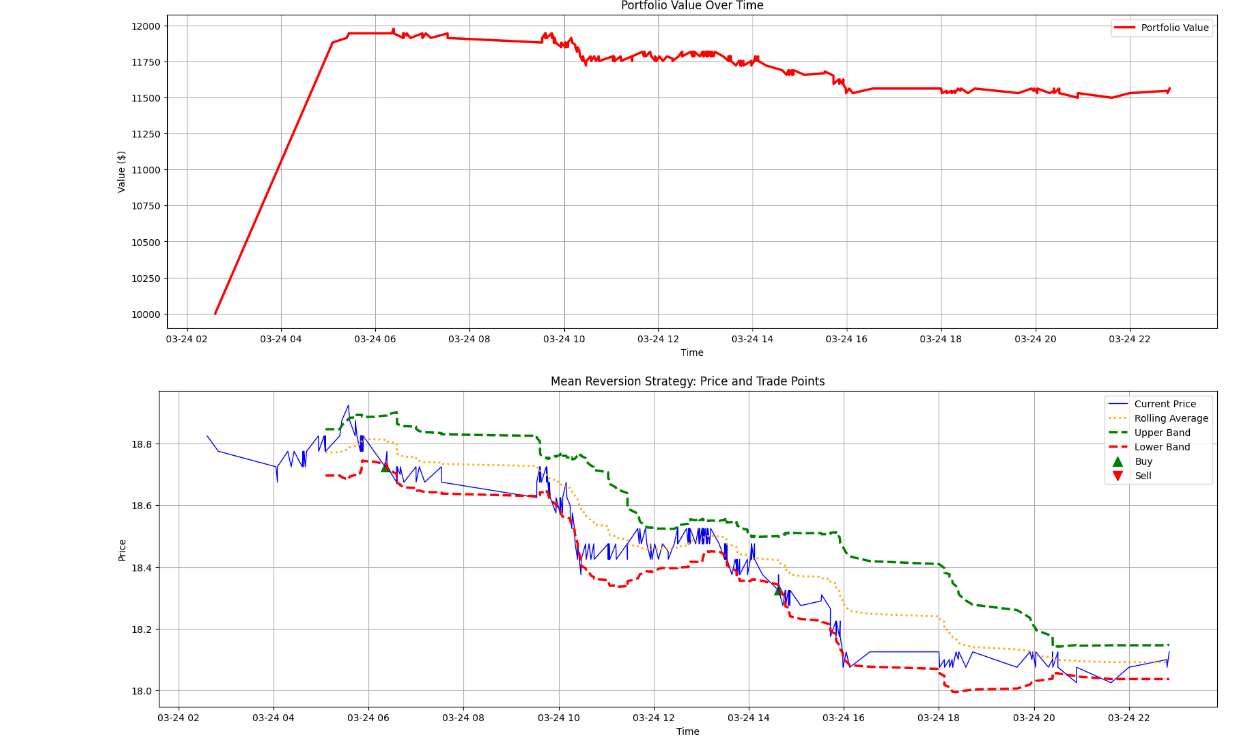 Backtesting Strategy Graph