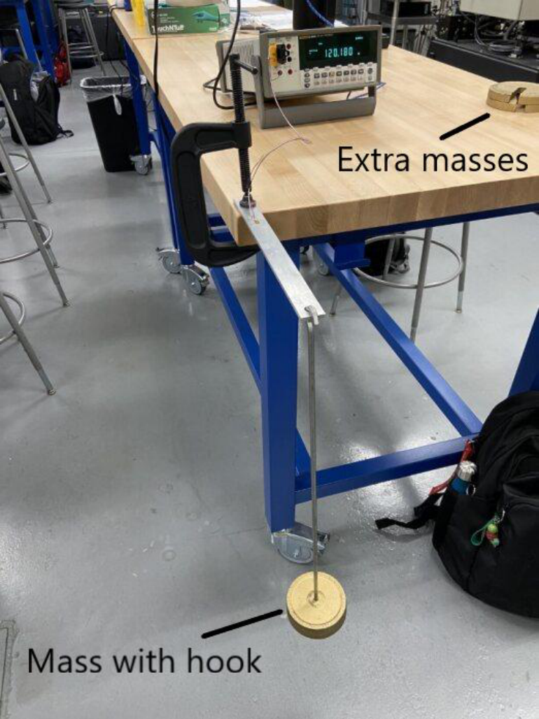 Masses