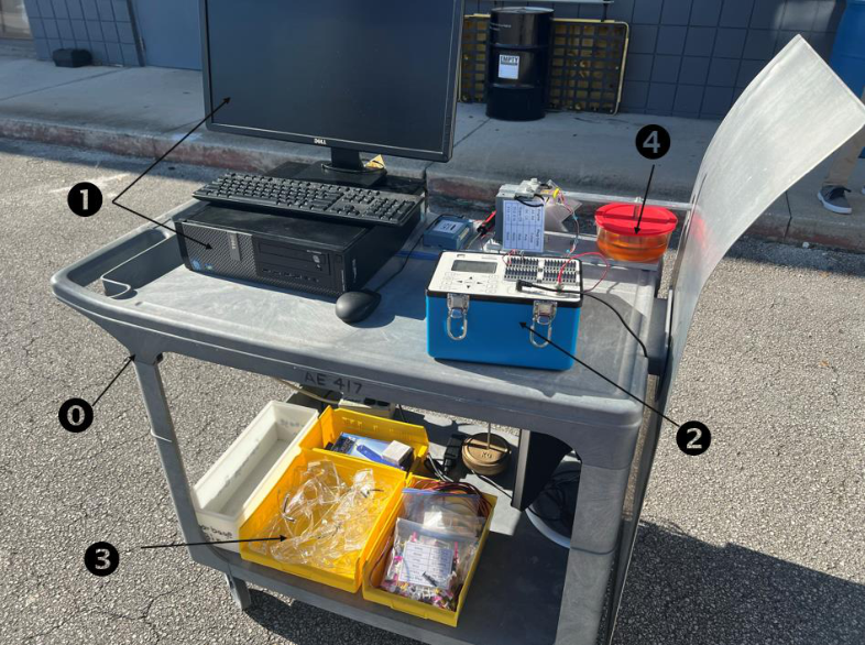 (0) &ndash; Rolling equipment Cart, (1) &ndash; Personal computer and monitor, (2) &ndash; Digital Strain Indicator, (3) &ndash; Safety goggles, (4) &ndash; Damping fluid (STP Oil Treatment)