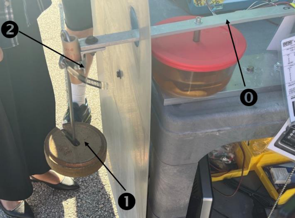 (0) &ndash; Cantilever beam, (1) &ndash; Calibration masses, (2) &ndash; Aluminum strip, (3) &ndash; Motor mount hose clamp, (4) &ndash; Dashpot oil container