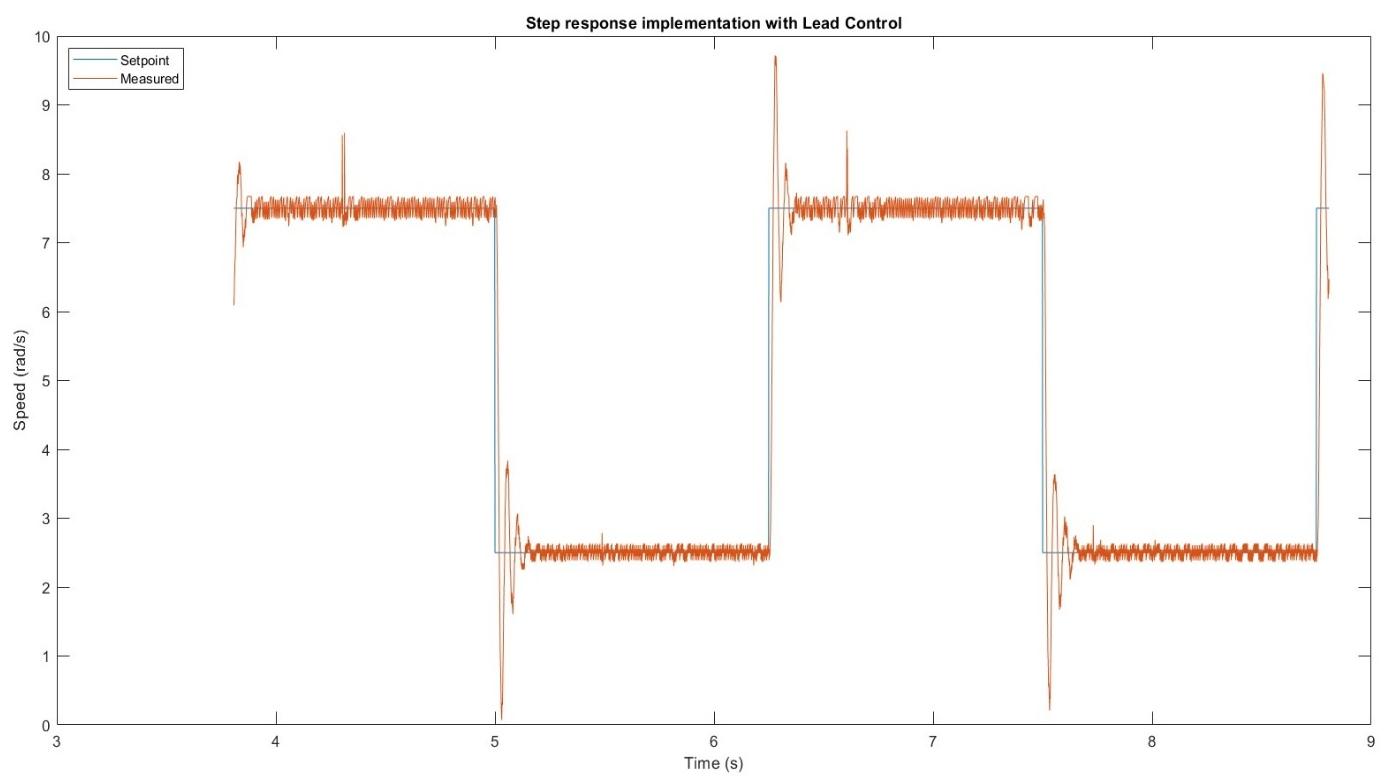 Lead compensator &ndash; hardware step response, PO=44.4% driven by derivative amplification of encoder noise