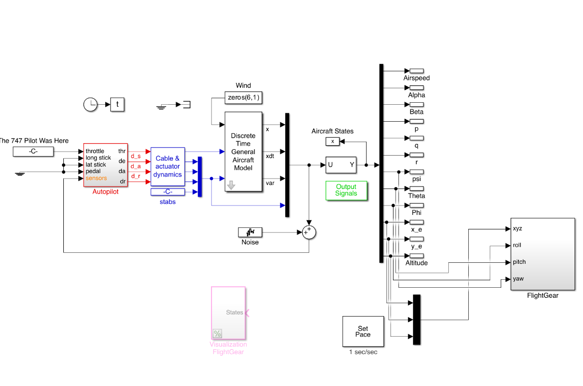 Simulink 6-DOF flight dynamics model connected to FlightGear