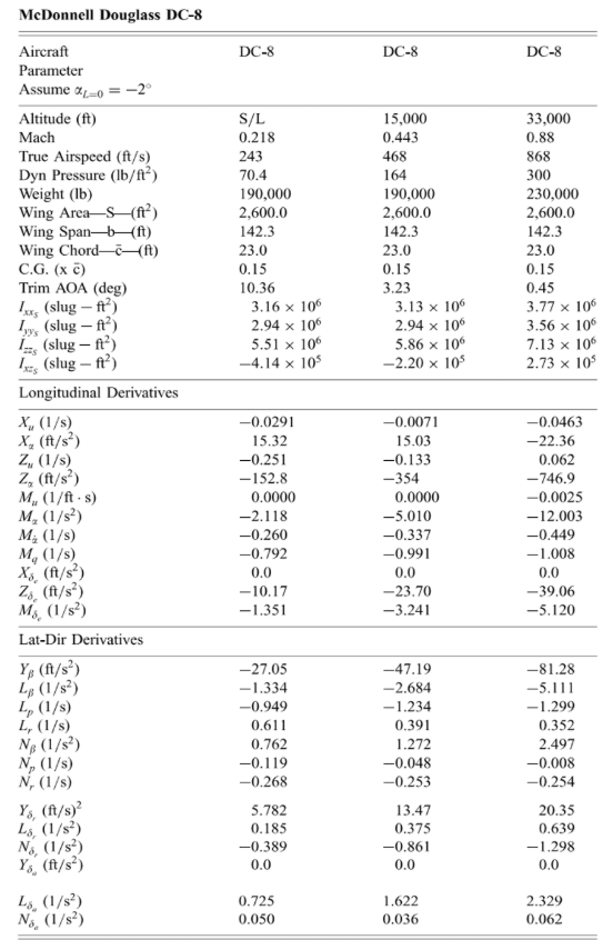 DC-8 aircraft stability characteristics table