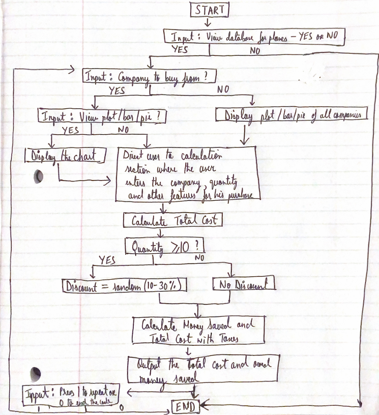 Simulink Model
