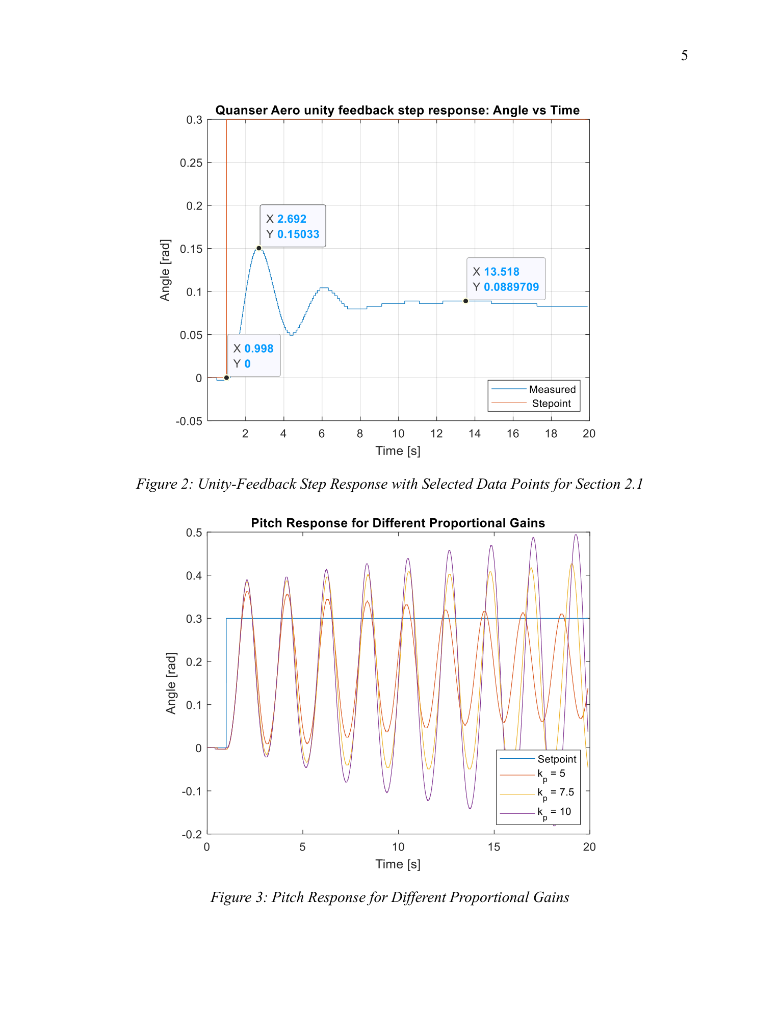 Pitch response for three proportional gains