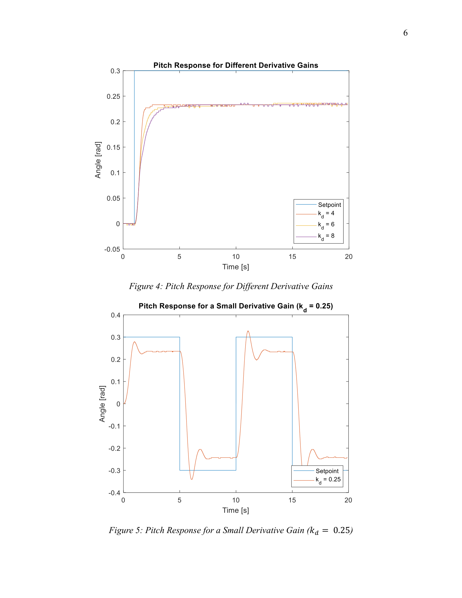 Pitch response for three derivative gains