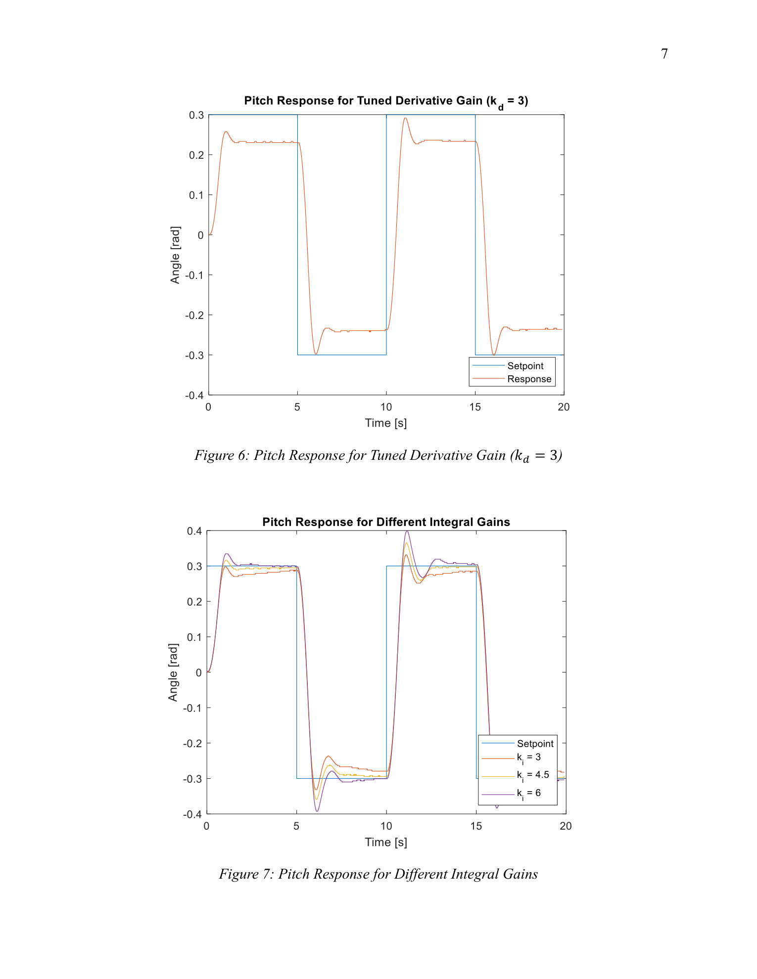 Pitch response for tuned derivative gain and integral gain sweep