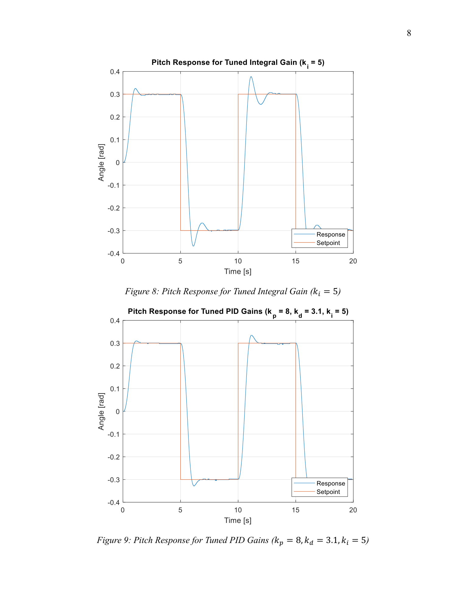 Pitch response with final tuned PID gains