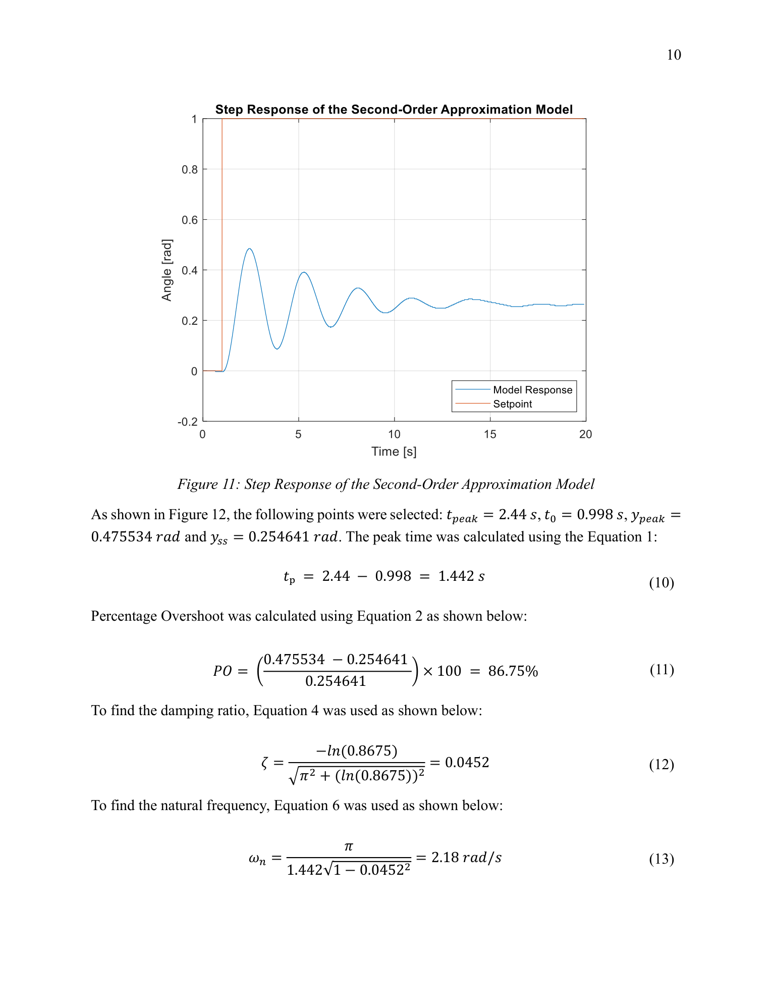 Step response of second-order approximation model