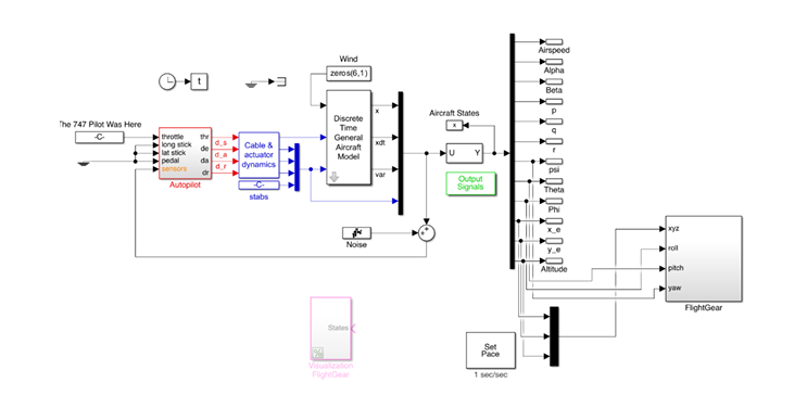 Simulink Model