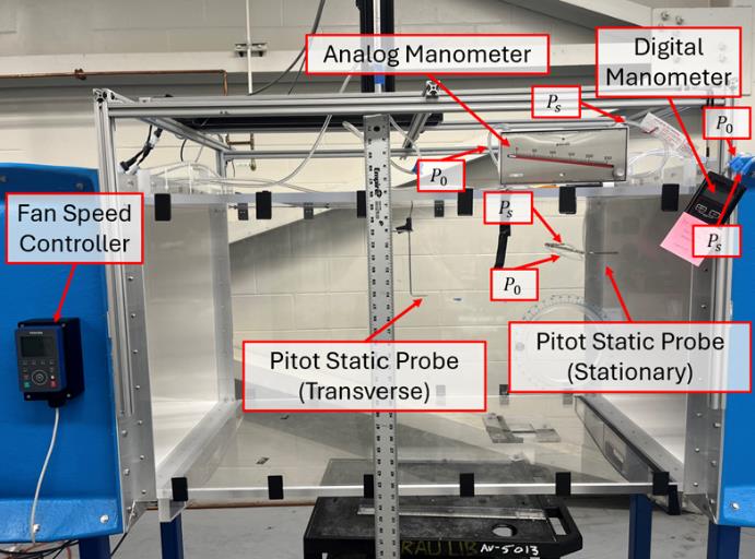 Wind tunnel test section with labeled instrumentation: pitot-static probes, manometers, and fan speed controller