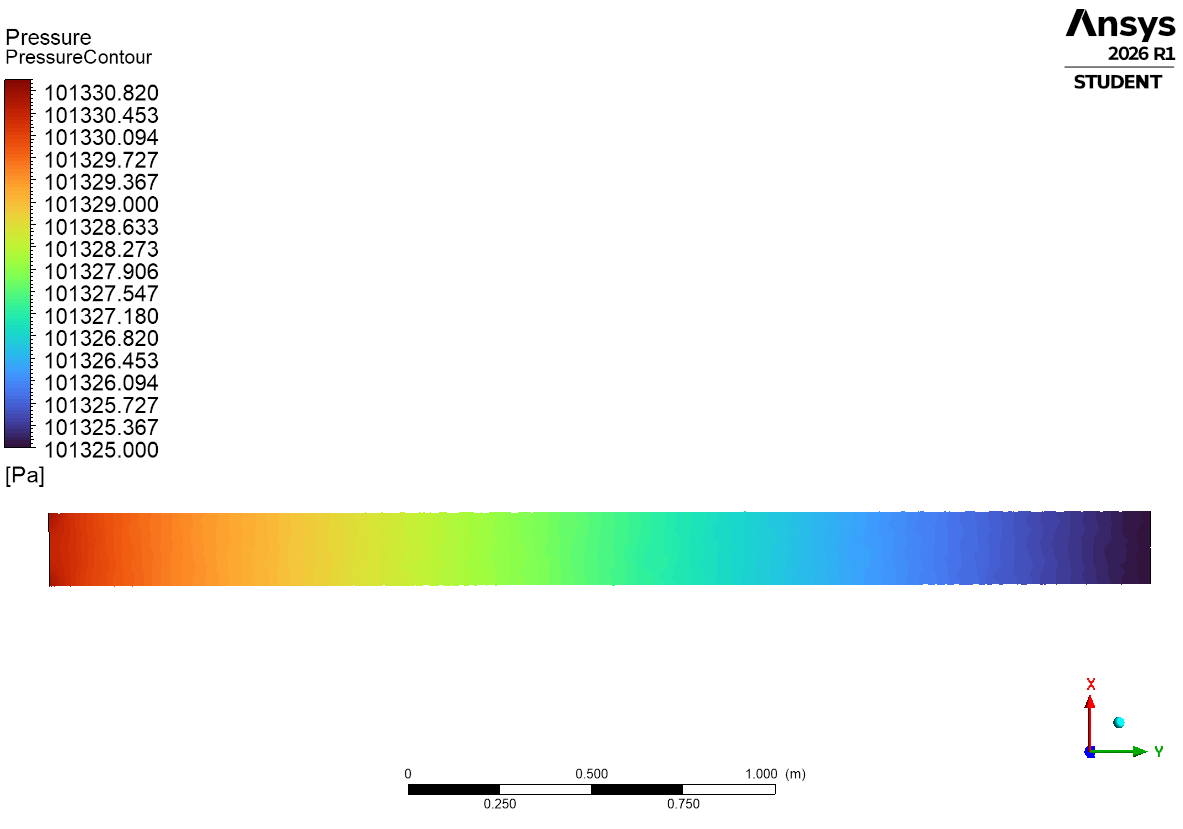 Pressure contour along the length of the pipe, decreasing smoothly from inlet to outlet
