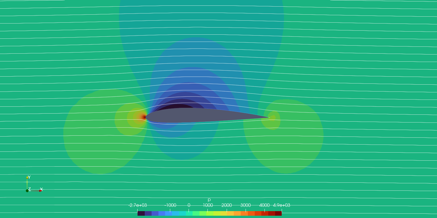 Pressure field around NACA 2412 at 0 degrees angle of attack
