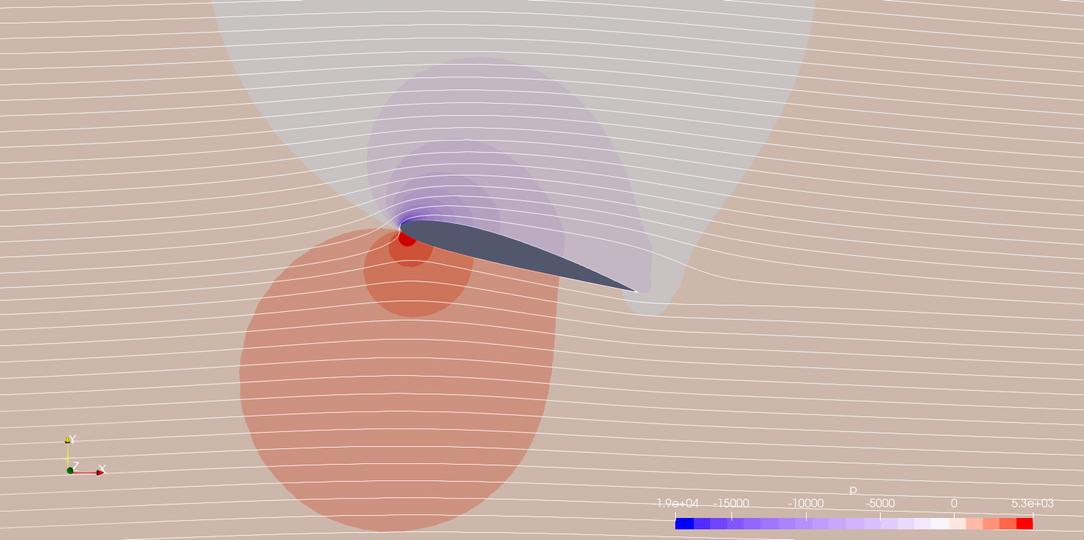 Pressure field around NACA 2412 at 15 degrees angle of attack