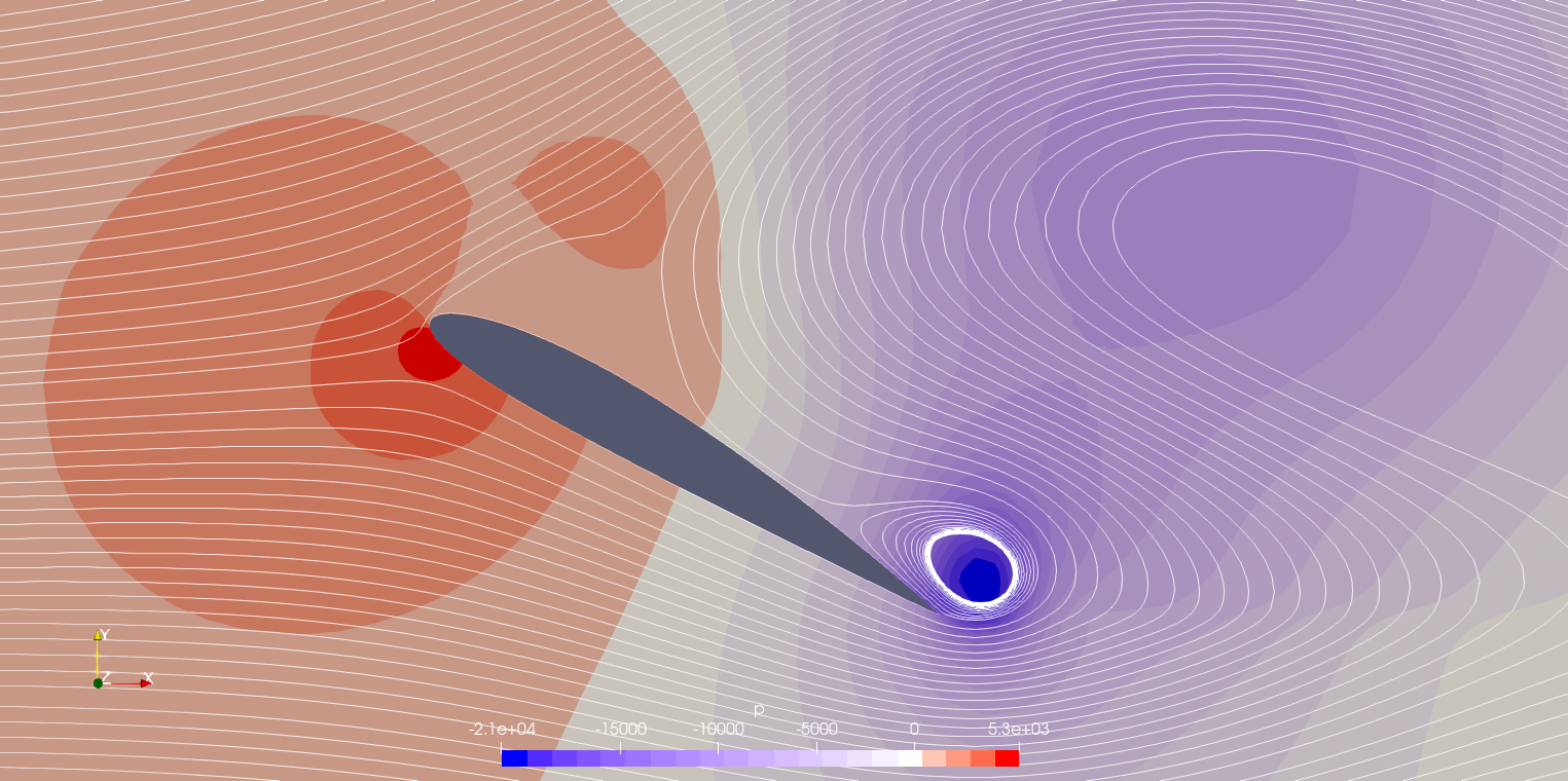 Pressure field around NACA 2412 airfoil at 30 degrees angle of attack showing a standing wake vortex