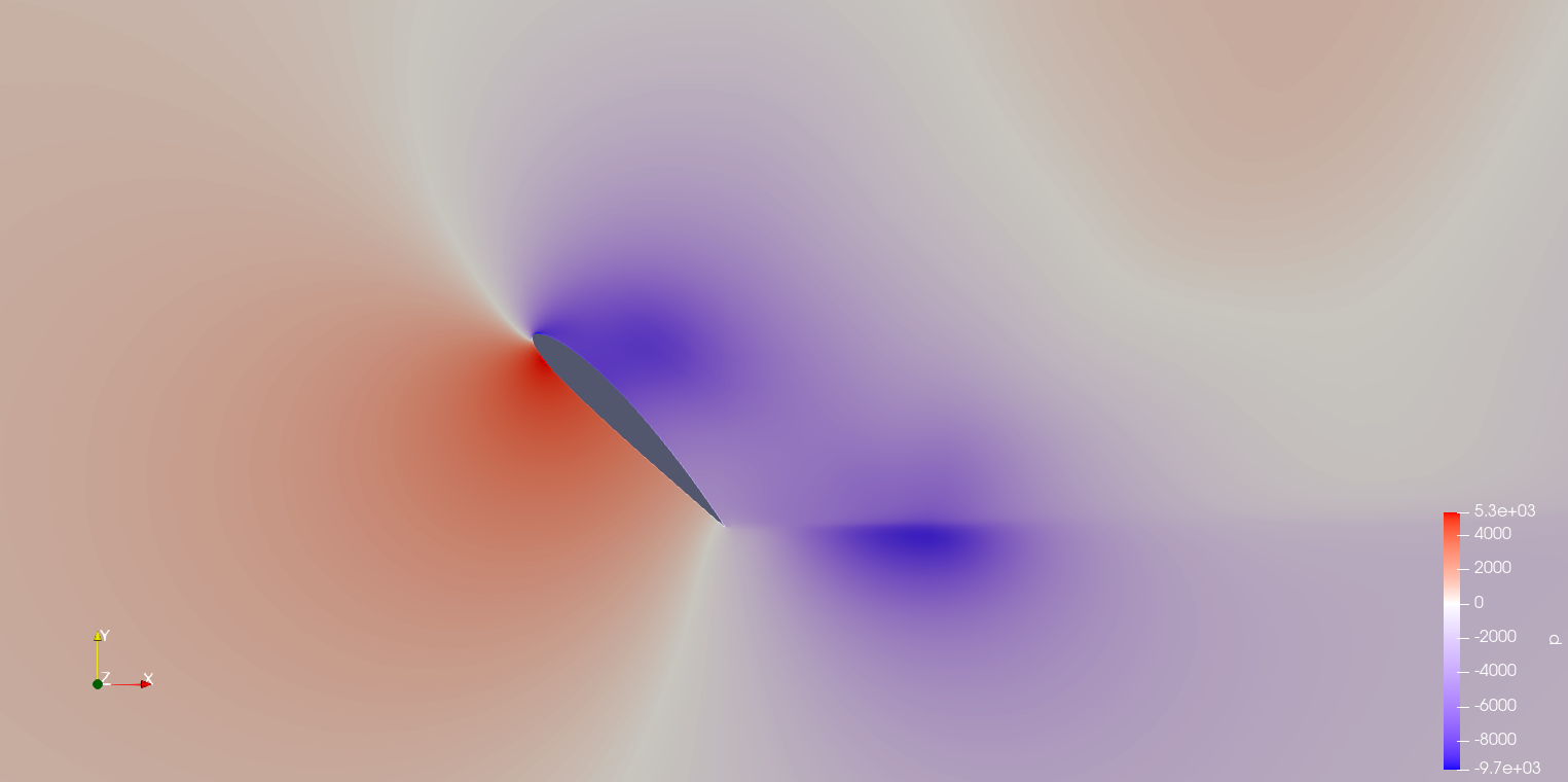 Far-field pressure field around NACA 2412 at 45 degrees angle of attack