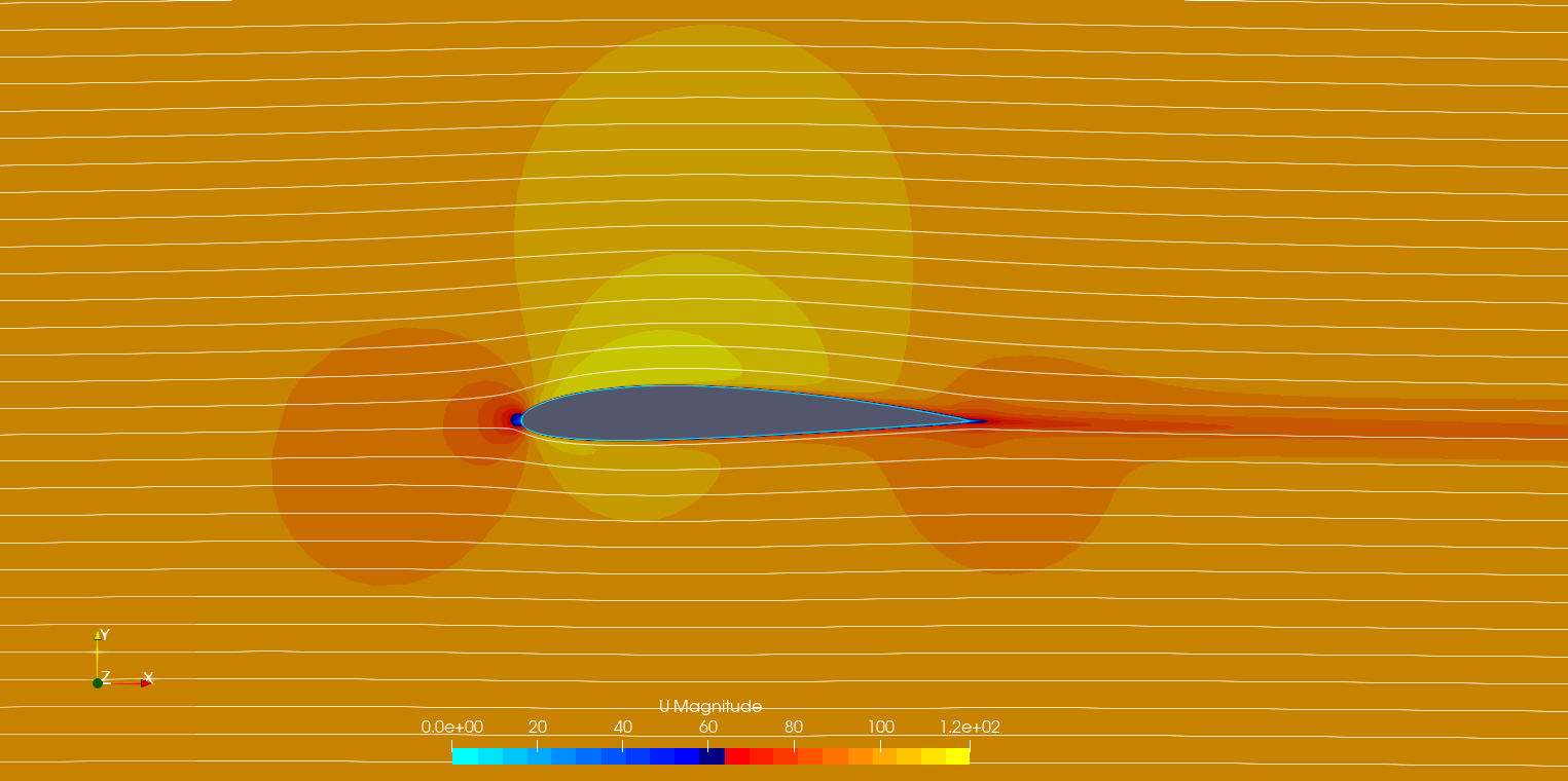 Velocity field around NACA 2412 at 0 degrees angle of attack