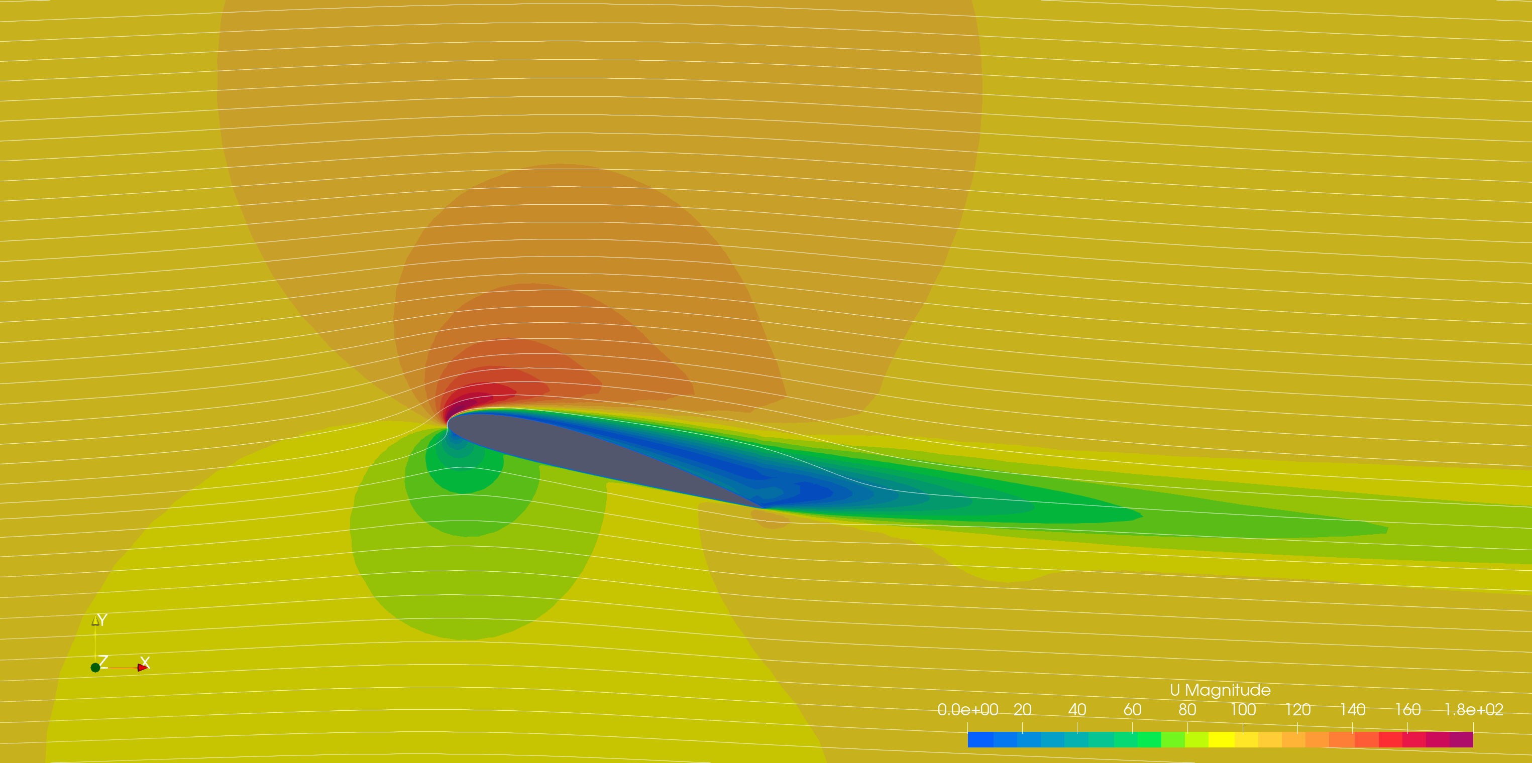 Velocity field around NACA 2412 at 15 degrees angle of attack