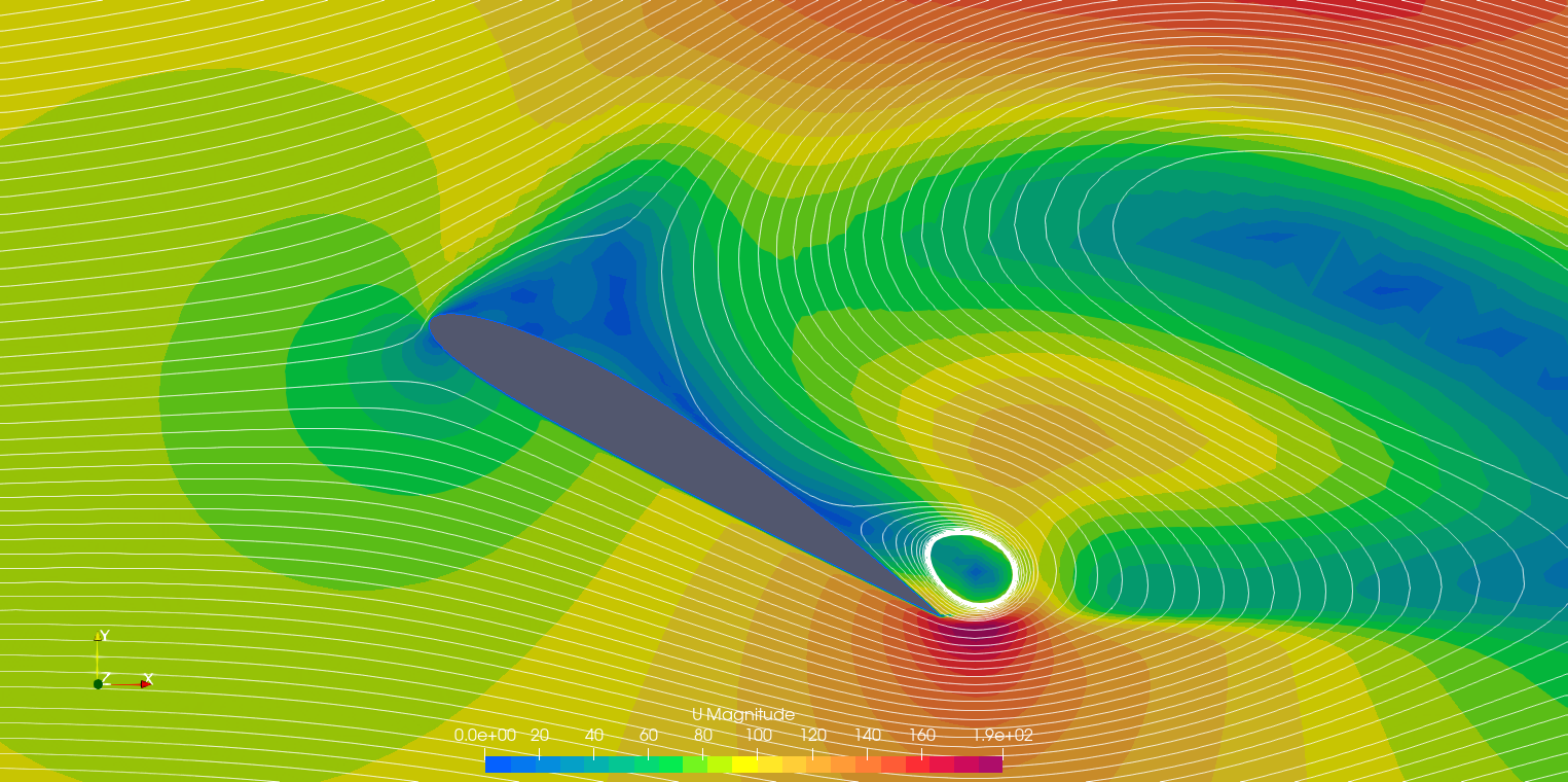 Velocity field around NACA 2412 at 30 degrees angle of attack showing large recirculation