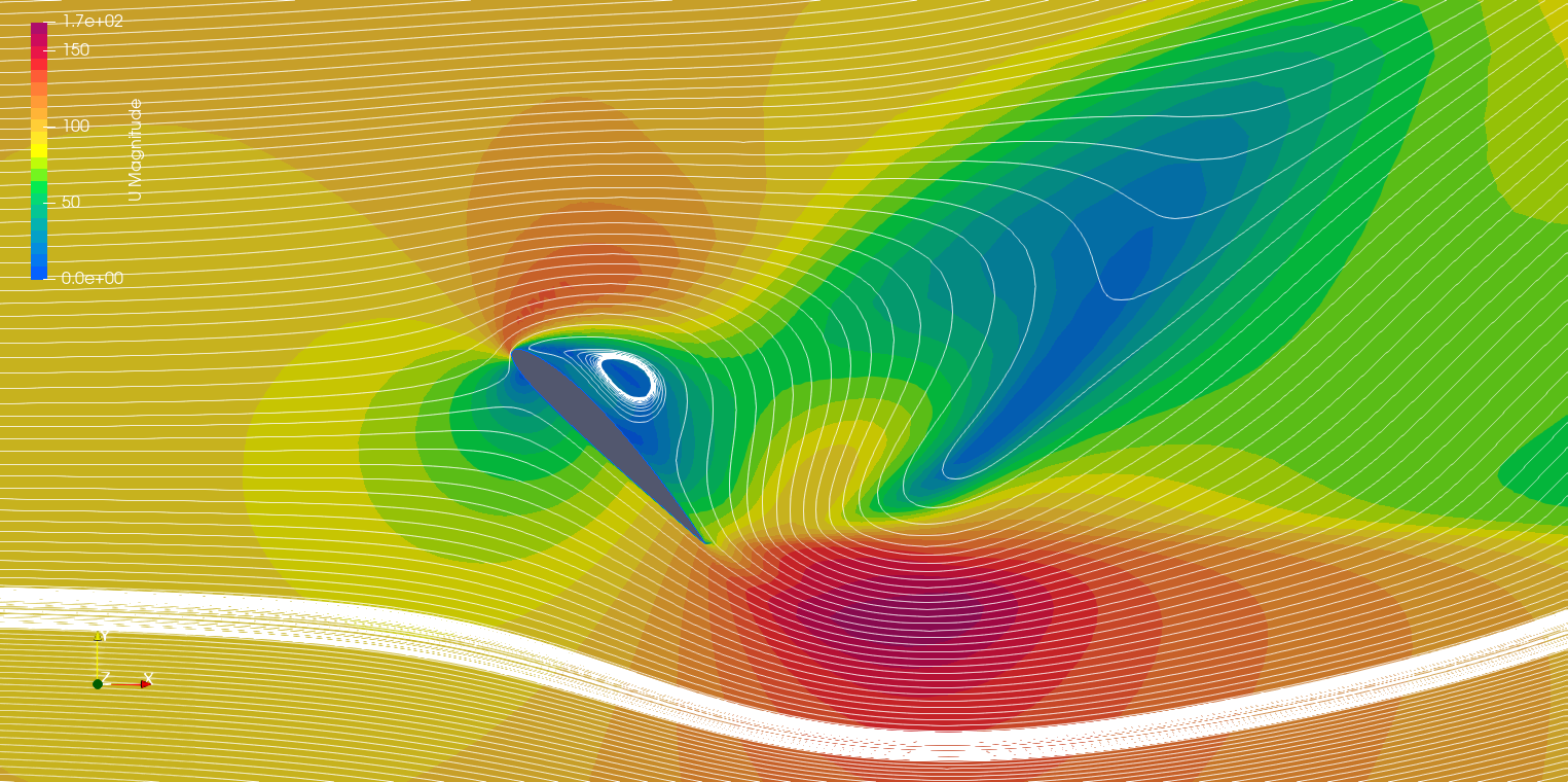 Near-field velocity field around NACA 2412 at 45 degrees angle of attack